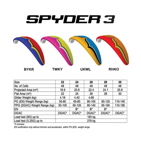 spyder 3 specification chart